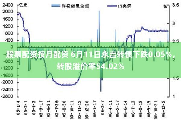 股票配资按月配资 6月11日永吉转债下跌0.05%，转股溢价率54.02%