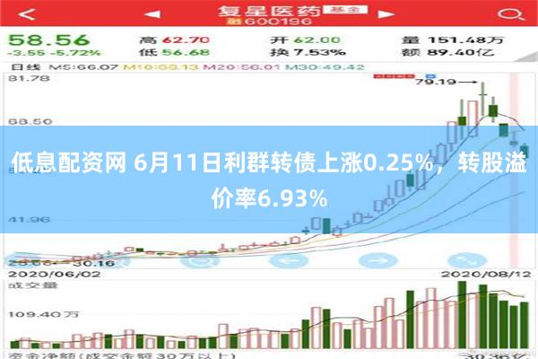 低息配资网 6月11日利群转债上涨0.25%，转股溢价率6.93%