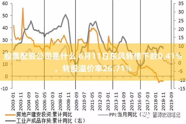 股票配资公司是什么 6月11日东风转债下跌0.41%，转股溢价率26.71%