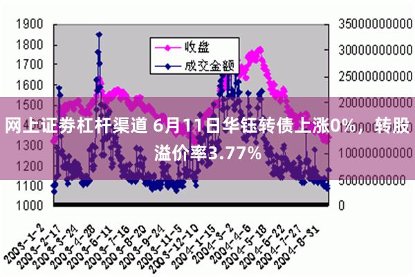 网上证劵杠杆渠道 6月11日华钰转债上涨0%，转股溢价率3.77%