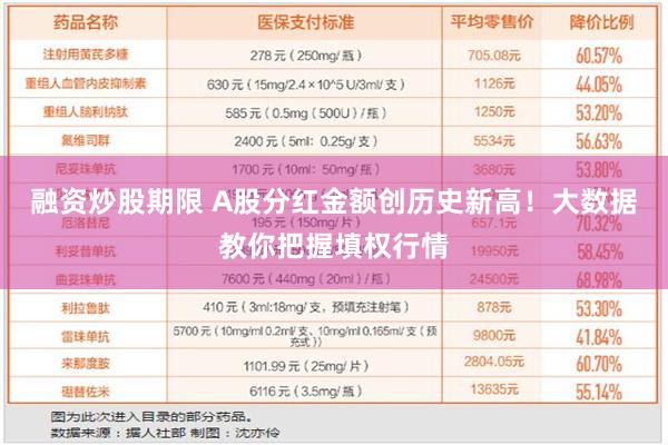 融资炒股期限 A股分红金额创历史新高！大数据教你把握填权行情