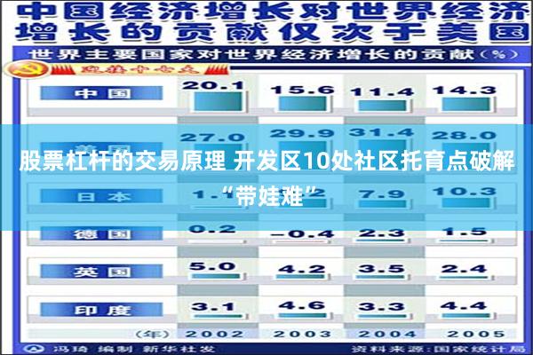 股票杠杆的交易原理 开发区10处社区托育点破解“带娃难”