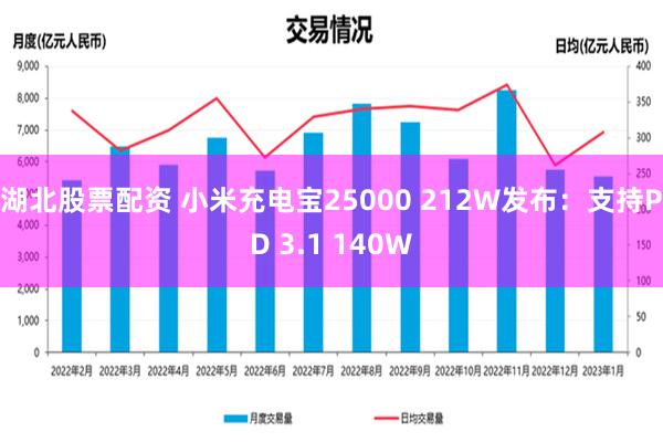 湖北股票配资 小米充电宝25000 212W发布：支持PD 3.1 140W