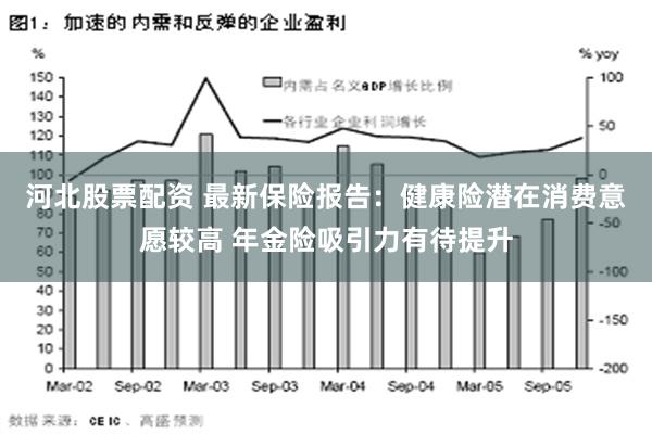 河北股票配资 最新保险报告：健康险潜在消费意愿较高 年金险吸引力有待提升