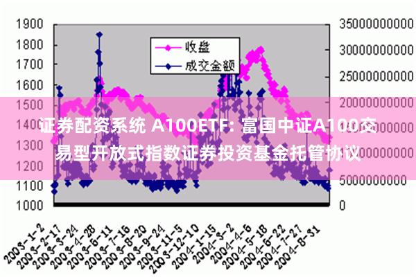 证券配资系统 A100ETF: 富国中证A100交易型开放式指数证券投资基金托管协议