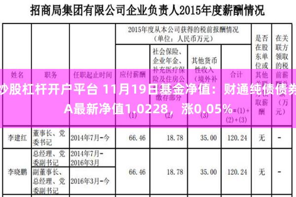 炒股杠杆开户平台 11月19日基金净值：财通纯债债券A最新净值1.0228，涨0.05%