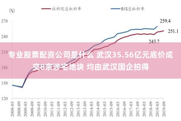 专业股票配资公司是什么 武汉35.56亿元底价成交8宗涉宅地块 均由武汉国企拍得