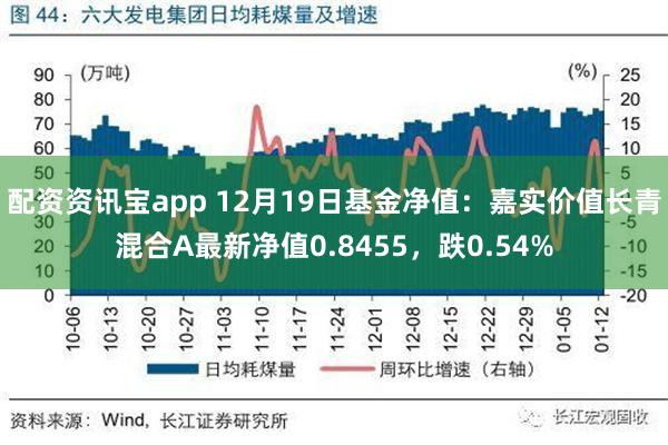 配资资讯宝app 12月19日基金净值：嘉实价值长青混合A最新净值0.8455，跌0.54%