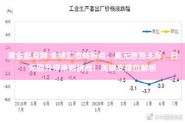 黄金配资网 全球汇市转折点，美元涨势未尽，日元回升带来新挑战！关键支撑位解析