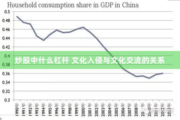 炒股中什么杠杆 文化入侵与文化交流的关系