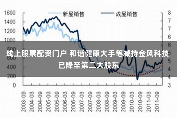 线上股票配资门户 和谐健康大手笔减持金风科技 已降至第二大股东